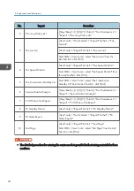 Предварительный просмотр 46 страницы Ricoh M178-21 Field Service Manual