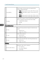 Предварительный просмотр 182 страницы Ricoh M178-21 Field Service Manual