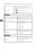 Предварительный просмотр 184 страницы Ricoh M178-21 Field Service Manual