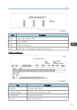 Предварительный просмотр 187 страницы Ricoh M178-21 Field Service Manual