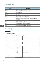 Предварительный просмотр 188 страницы Ricoh M178-21 Field Service Manual