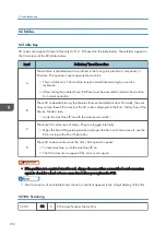 Предварительный просмотр 194 страницы Ricoh M178-21 Field Service Manual