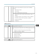 Предварительный просмотр 195 страницы Ricoh M178-21 Field Service Manual