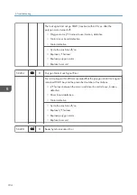 Предварительный просмотр 196 страницы Ricoh M178-21 Field Service Manual