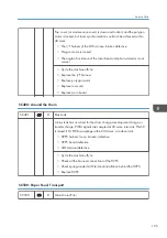 Предварительный просмотр 197 страницы Ricoh M178-21 Field Service Manual