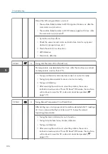 Предварительный просмотр 198 страницы Ricoh M178-21 Field Service Manual