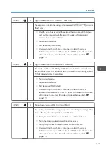 Предварительный просмотр 199 страницы Ricoh M178-21 Field Service Manual