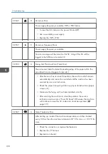 Предварительный просмотр 200 страницы Ricoh M178-21 Field Service Manual