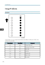 Предварительный просмотр 208 страницы Ricoh M178-21 Field Service Manual