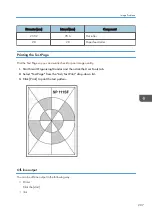 Предварительный просмотр 209 страницы Ricoh M178-21 Field Service Manual