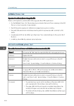 Предварительный просмотр 212 страницы Ricoh M178-21 Field Service Manual