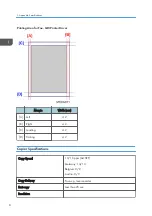 Предварительный просмотр 232 страницы Ricoh M178-21 Field Service Manual