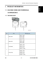 Предварительный просмотр 23 страницы Ricoh M281 Series Service Manual