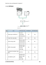 Предварительный просмотр 24 страницы Ricoh M281 Series Service Manual