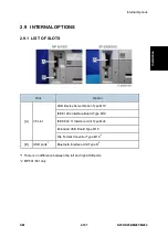 Предварительный просмотр 135 страницы Ricoh M281 Series Service Manual