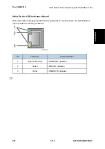 Предварительный просмотр 143 страницы Ricoh M281 Series Service Manual