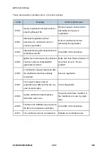 Предварительный просмотр 186 страницы Ricoh M281 Series Service Manual