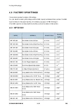 Предварительный просмотр 204 страницы Ricoh M281 Series Service Manual