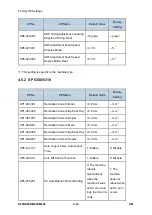 Предварительный просмотр 206 страницы Ricoh M281 Series Service Manual