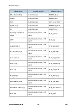 Предварительный просмотр 372 страницы Ricoh M281 Series Service Manual