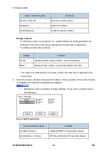 Предварительный просмотр 376 страницы Ricoh M281 Series Service Manual