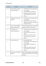 Предварительный просмотр 380 страницы Ricoh M281 Series Service Manual