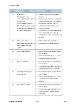 Предварительный просмотр 382 страницы Ricoh M281 Series Service Manual