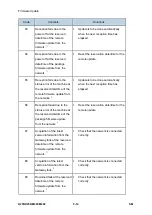 Предварительный просмотр 384 страницы Ricoh M281 Series Service Manual