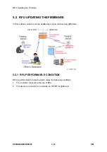 Предварительный просмотр 386 страницы Ricoh M281 Series Service Manual