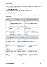 Предварительный просмотр 400 страницы Ricoh M281 Series Service Manual