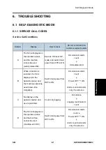 Предварительный просмотр 439 страницы Ricoh M281 Series Service Manual