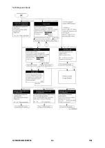 Предварительный просмотр 442 страницы Ricoh M281 Series Service Manual