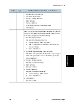 Предварительный просмотр 445 страницы Ricoh M281 Series Service Manual