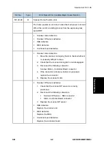 Предварительный просмотр 447 страницы Ricoh M281 Series Service Manual