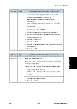 Предварительный просмотр 453 страницы Ricoh M281 Series Service Manual