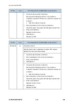 Предварительный просмотр 456 страницы Ricoh M281 Series Service Manual