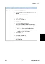 Предварительный просмотр 459 страницы Ricoh M281 Series Service Manual