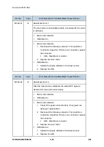 Предварительный просмотр 470 страницы Ricoh M281 Series Service Manual