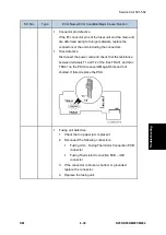 Предварительный просмотр 477 страницы Ricoh M281 Series Service Manual