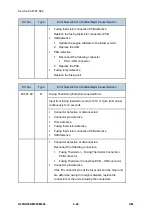 Предварительный просмотр 478 страницы Ricoh M281 Series Service Manual