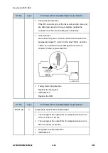 Предварительный просмотр 480 страницы Ricoh M281 Series Service Manual