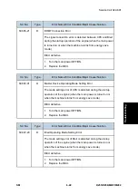 Предварительный просмотр 487 страницы Ricoh M281 Series Service Manual