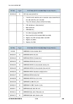 Предварительный просмотр 488 страницы Ricoh M281 Series Service Manual