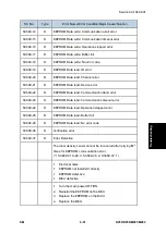 Предварительный просмотр 489 страницы Ricoh M281 Series Service Manual