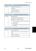 Предварительный просмотр 491 страницы Ricoh M281 Series Service Manual