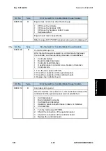 Предварительный просмотр 493 страницы Ricoh M281 Series Service Manual