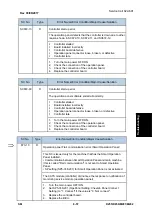 Предварительный просмотр 495 страницы Ricoh M281 Series Service Manual