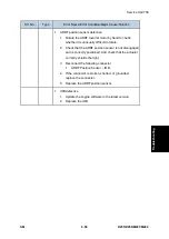 Предварительный просмотр 497 страницы Ricoh M281 Series Service Manual