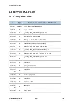 Предварительный просмотр 498 страницы Ricoh M281 Series Service Manual