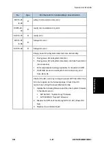 Предварительный просмотр 499 страницы Ricoh M281 Series Service Manual